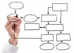 ADS Sales Process